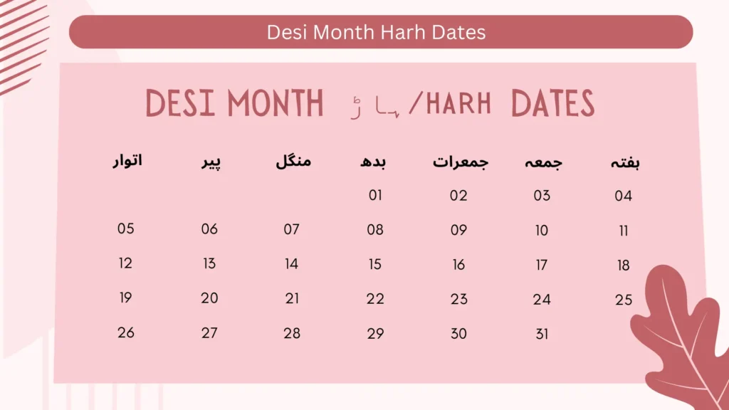 Desi month Harh Dates 2024